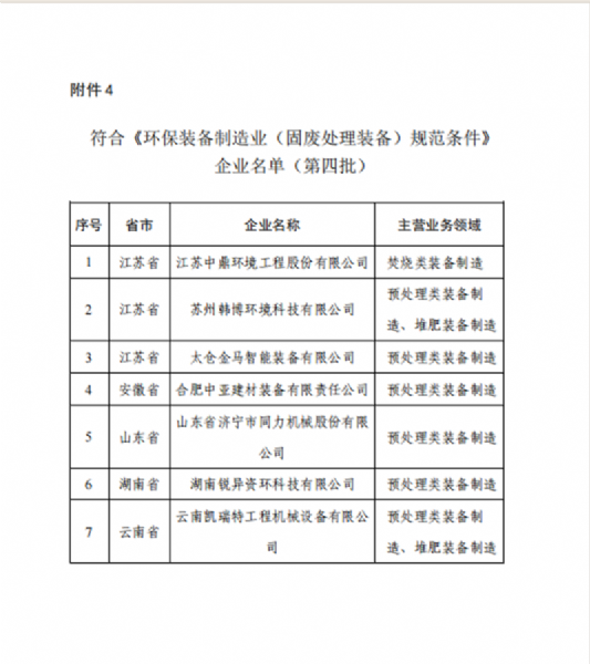 祝賀我公司符合《環(huán)保裝備制造業(yè)（固廢處理裝備）規(guī)范條件》企業(yè)名單